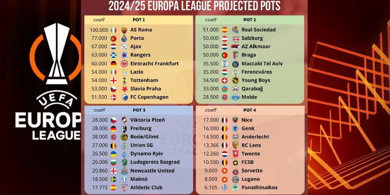 Cập nhật bảng thi đấu Europa League 2024/2025